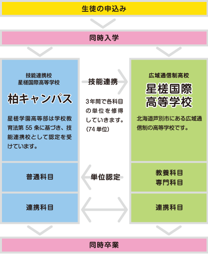 キャンパス概要 千葉県柏市の通信制高校 技能連携校 の星槎国際高等学校 柏キャンパス