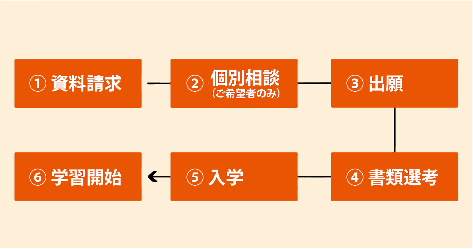 星槎国際高等学校 専攻科 保育士コースの学び方