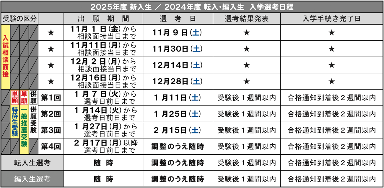 星槎国際柏 入試スケジュール