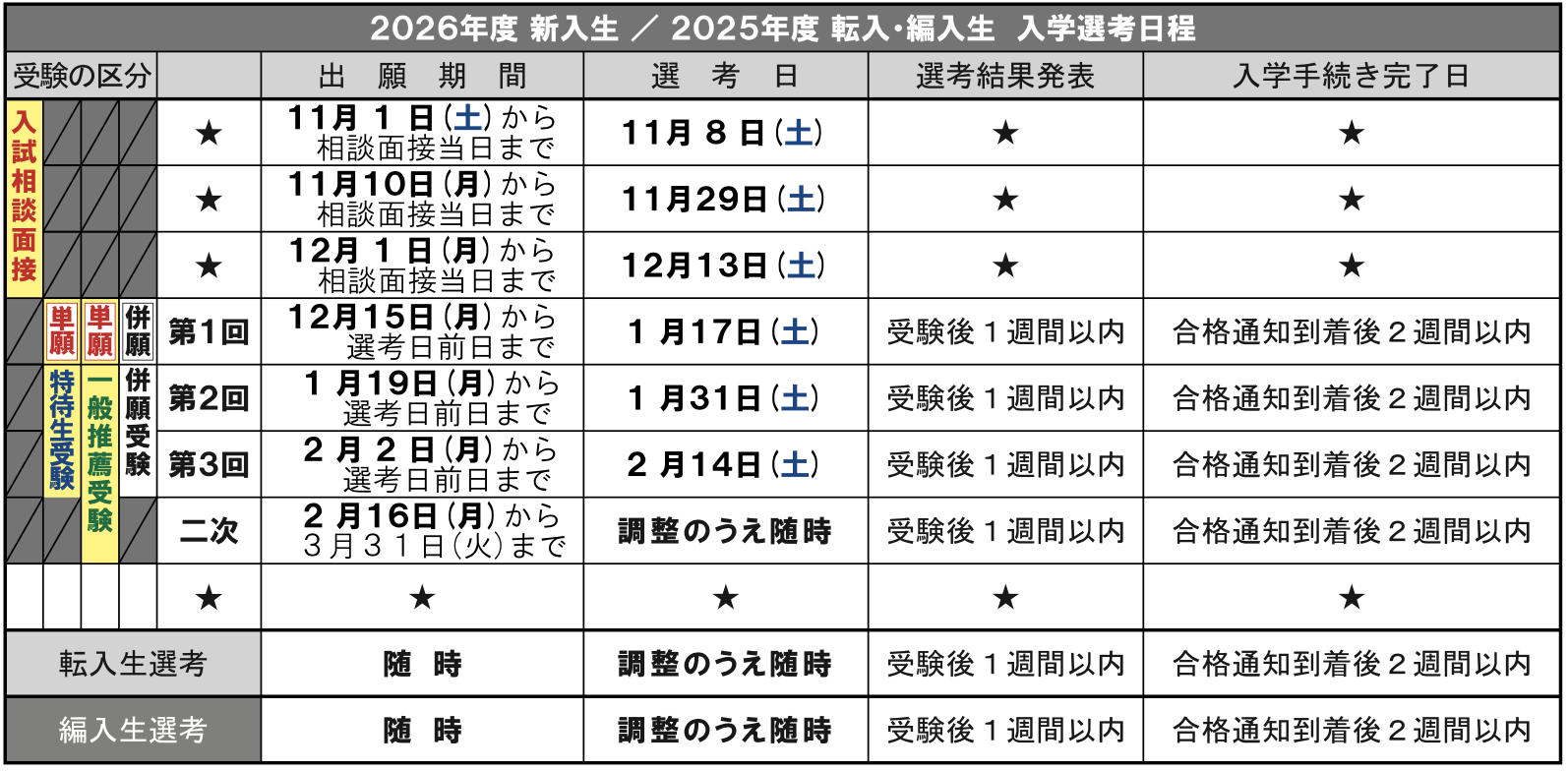 星槎国際柏 入試スケジュール