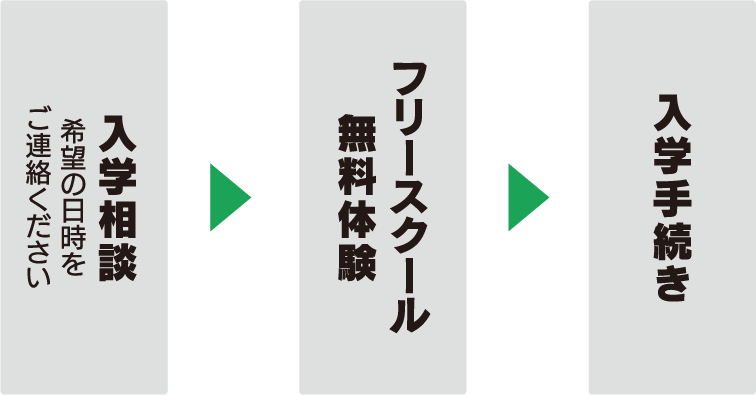 入学までの流れ 入学相談〜FS無料体験〜入学手続き